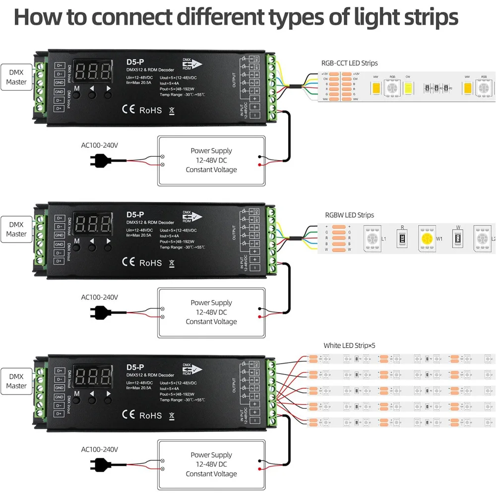 5 Channel DMX Decoder with RDM Digital Display DMX512 Dimmer Driver PWM Single Color RGBW RGB+CCT LED Controller Alum 12V-48VDC