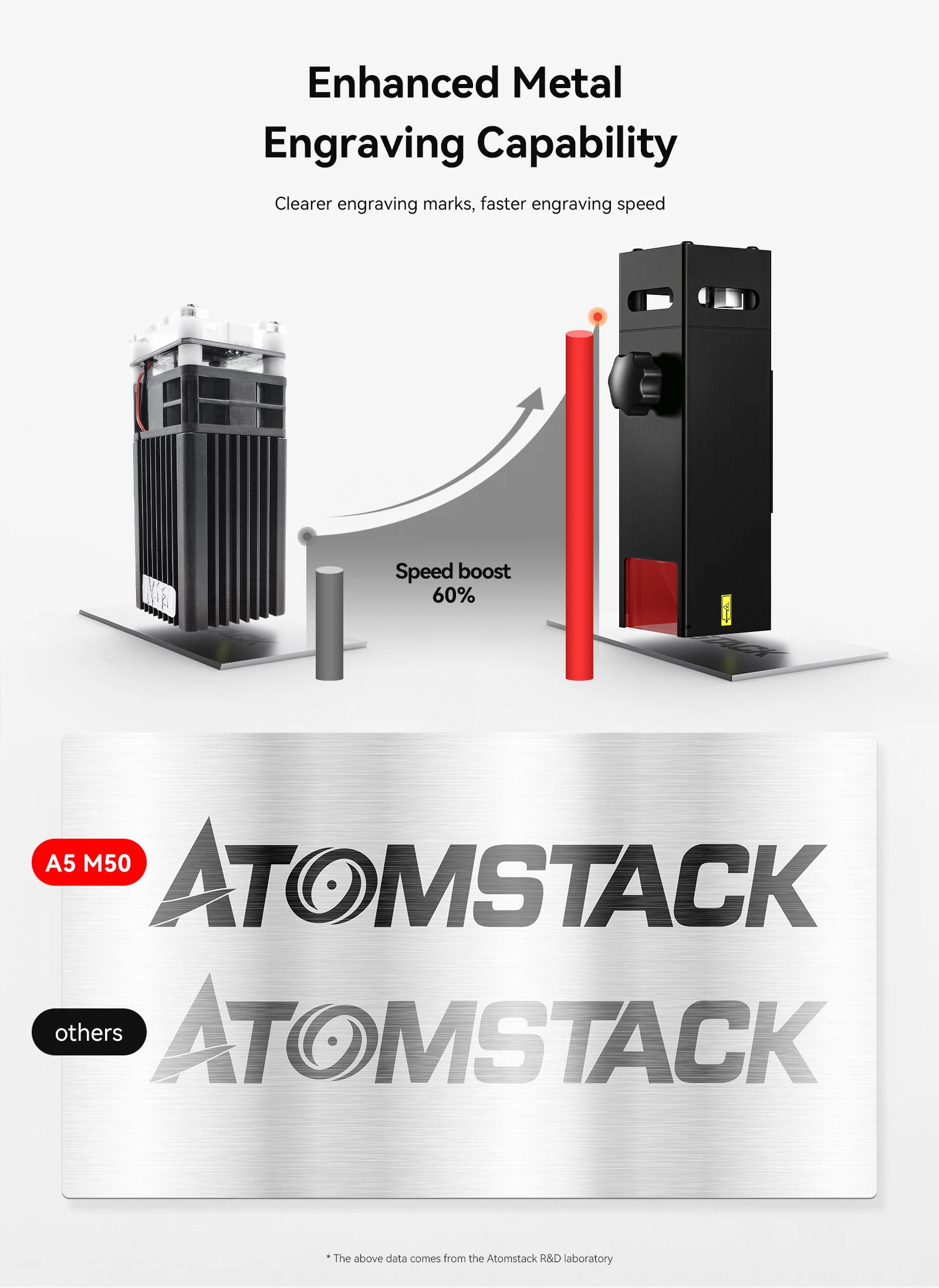 ATOMSTACK A5 M50 PRO Cố Định Tập Trung Khắc Nâng Cấp Ống Kính Nén Điểm Hỗ Trợ Nhé Với Nút Dừng Khẩn Cấp