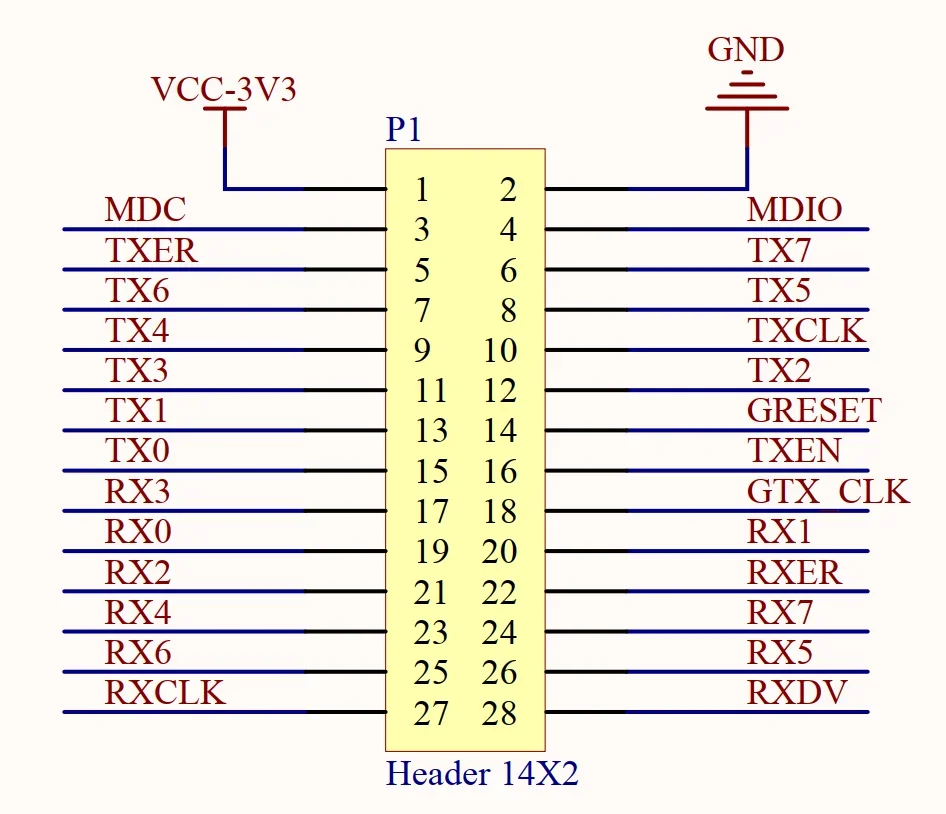Módulo Gigabit Ethernet RT/L8211EG con placa de desarrollo FPGA