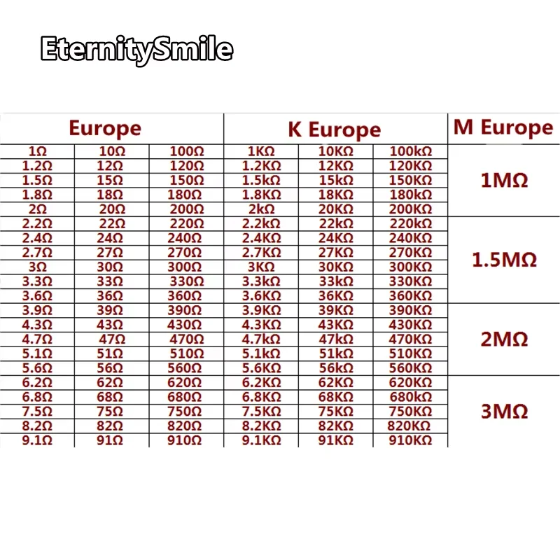 650 قطعة 130 القيم * 5 قطعة 1% 1 واط المقاوم حزمة مجموعة Diy بها بنفسك المعادن فيلم المقاوم عدة استخدام حلقة المقاومة الملونة (1 أوم ~ 3 متر أوم)
