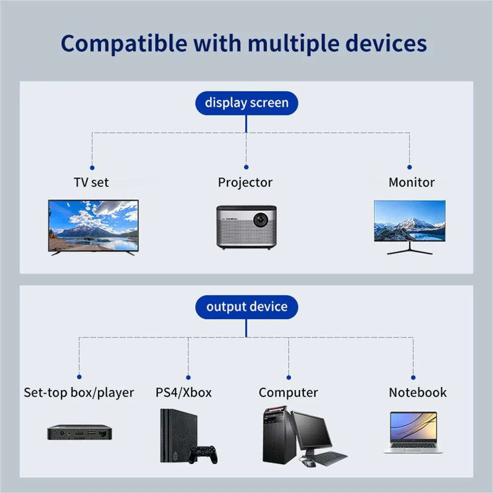 Dual Female HDMI-compatible Splitter Cable 1 Male To 2 Port Adapter 1080P 4K 3D For Laptop TV Monitor PC DVD Projector HDTV Cord view 5