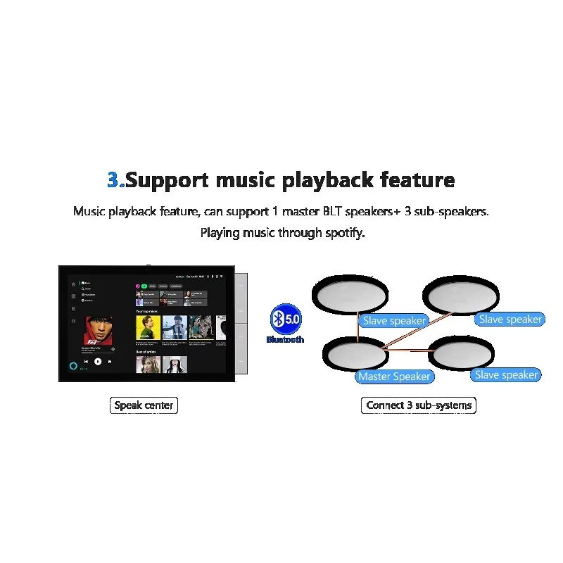 

2025 10.1-дюймовая сенсорная панель Tuya для умного дома с Wi-Fi, Zigbee-хабом, BLE-шлюзом, встраиваемая в стену, для наружного использования в гараже