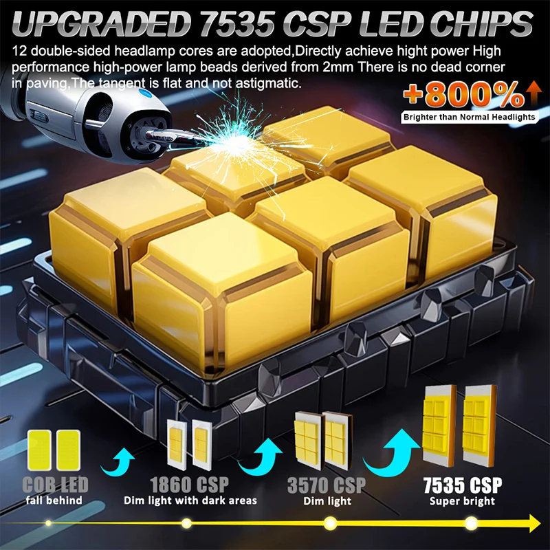 2Pcs H7 H4 H1 Led Headlight Bulbs 5300W Ultra Powerful 5300000LM Super White 6500K 12V Canbus H7 Car Lamp Error Free Turbo Light view 2