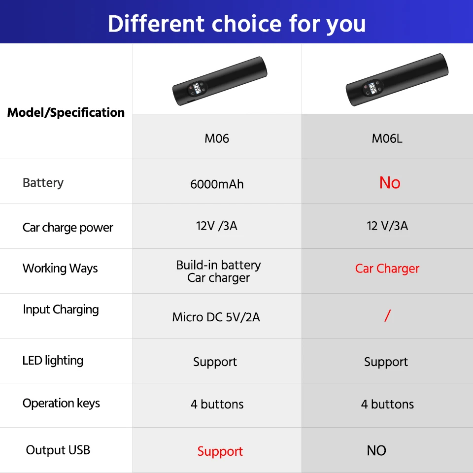 Portable Tire Inflator Air Compressor Car Air Pump Rechargeable Battery Car Tyre 150psi mini handheld 15s fast charge 6000mAH