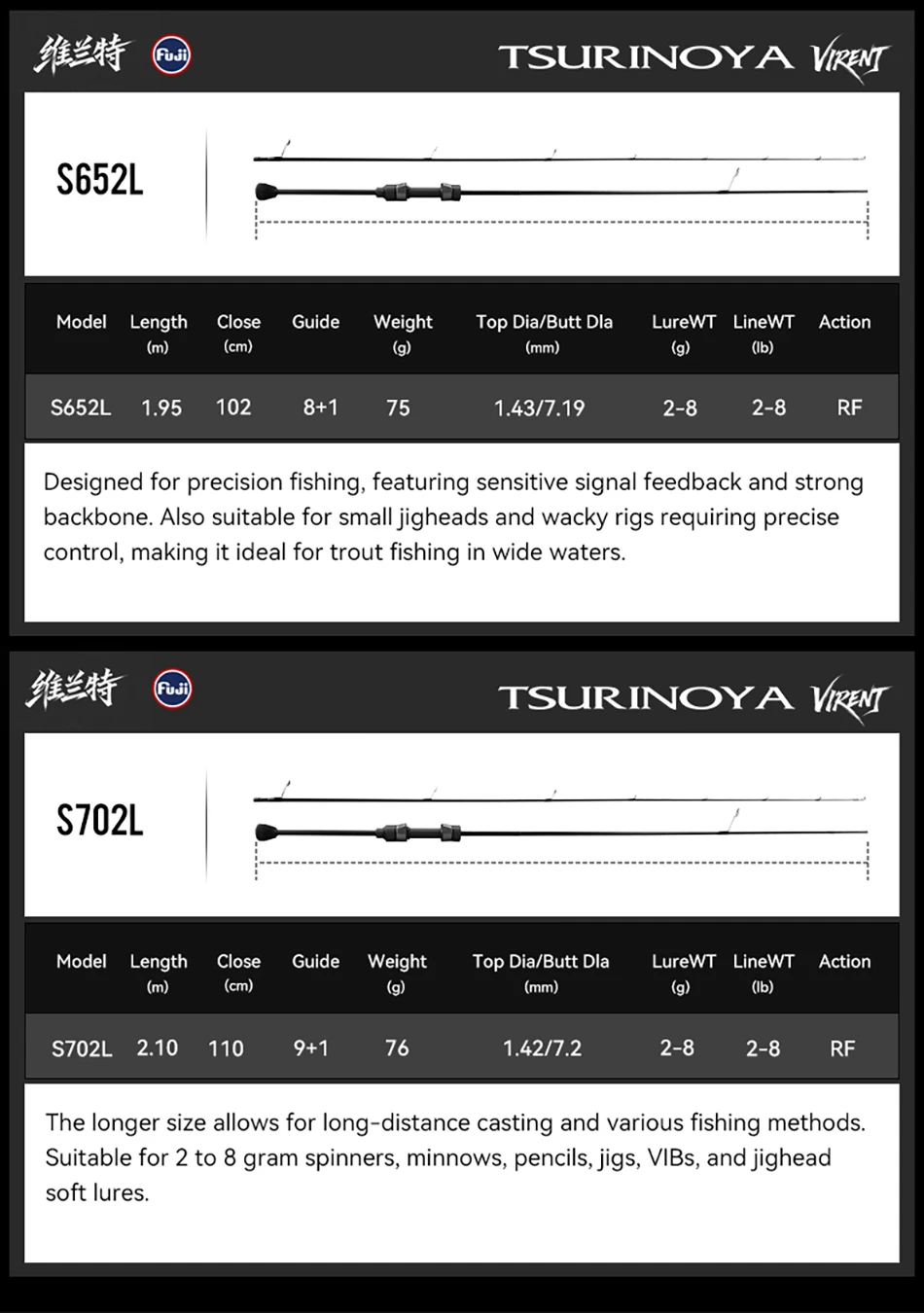 TSURINOYA Light Game Angelrute VIRENT FUJI Guide 1,8m/1,95m/2,10m Gewicht 65g UL L Power RF Action Forellen- und Ajing-Stream-Rute – Detail 9