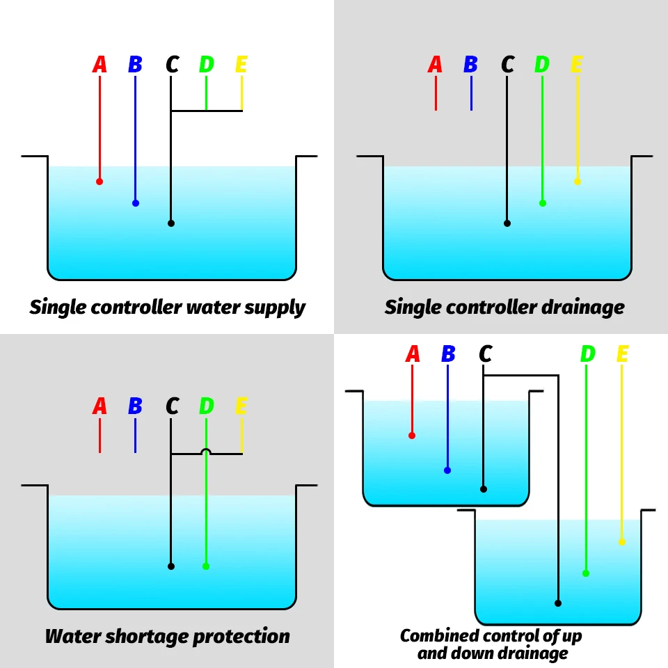 DF-96D DF-96DK Water Level Controller Switch 25A 220V Water Tank Liquid Level Detection Sensor Water Pump Controller 2M Wires