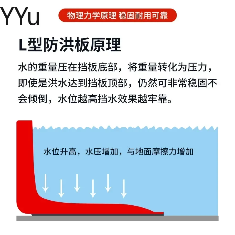 Waterproof water baffle L-type household garage flood control emergency flood control baffle ABS plastic thickened movable type