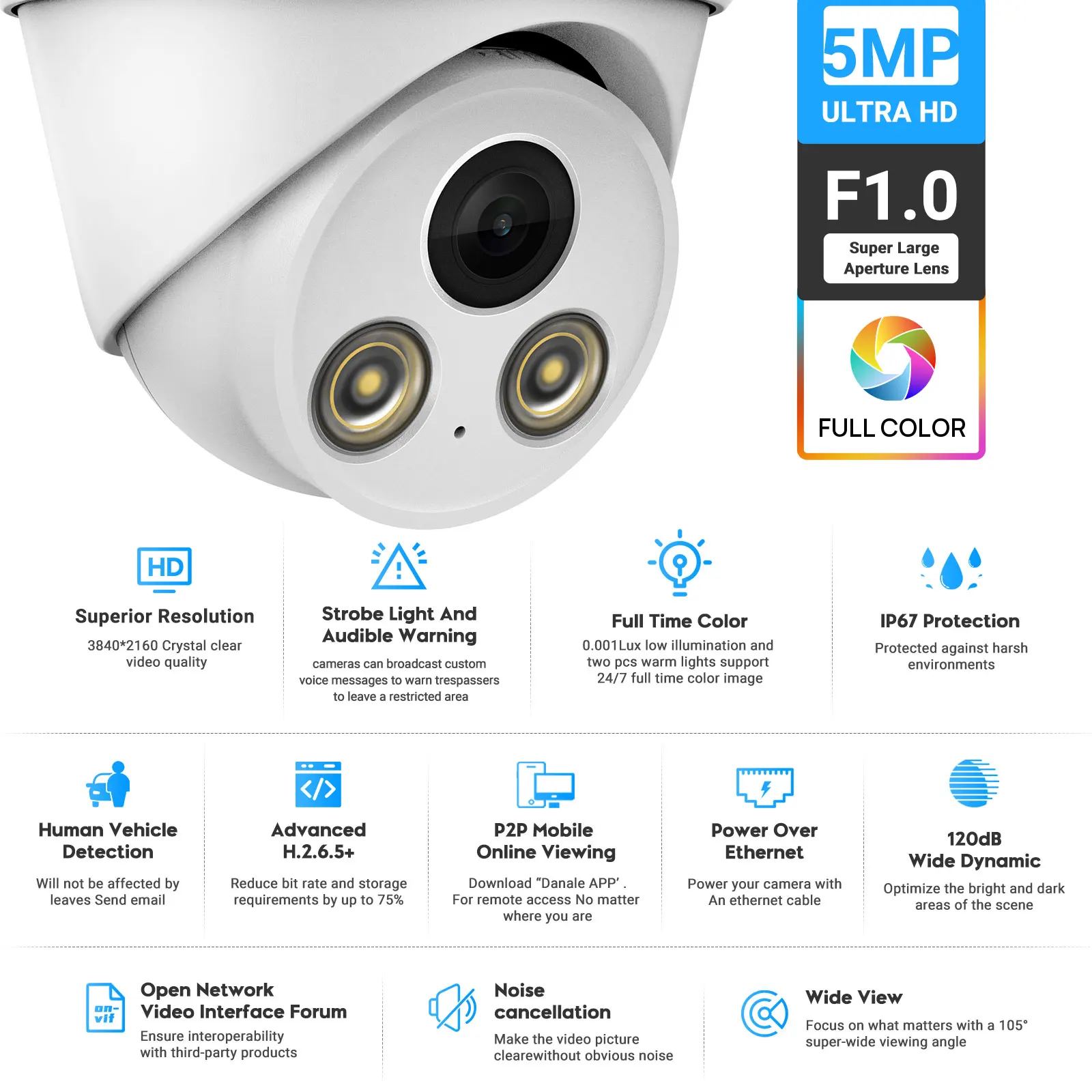 VIKYLIN 5MP Full Color Night Vision IP Camera Sony Sensor Audio POE H.265+ Onvif IP67 Human Vehicle Detection CCTV Camera