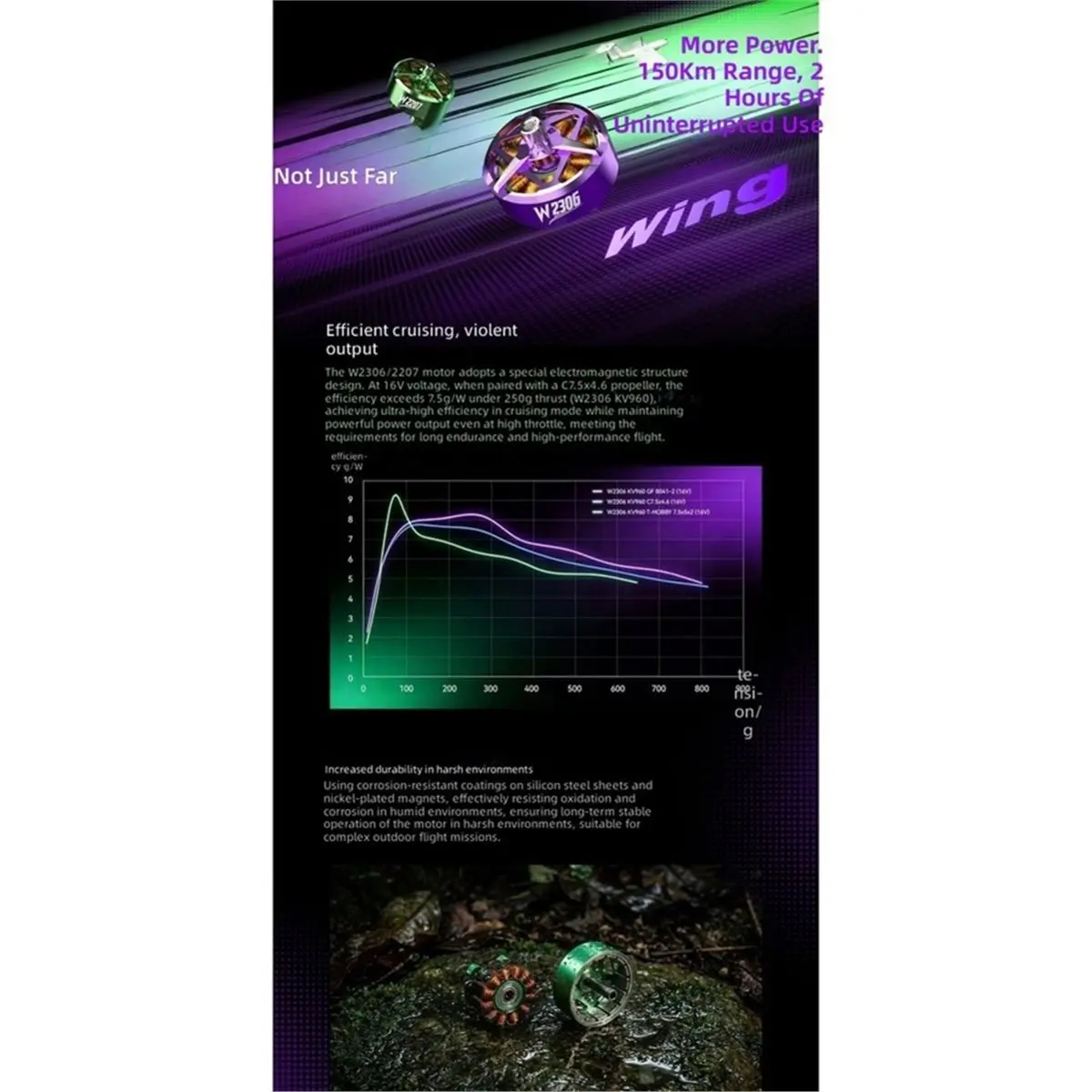 For Brushless Motors for FPV Racing Drones Long Endurance and High-Power Output 895W W2207 1380KV
