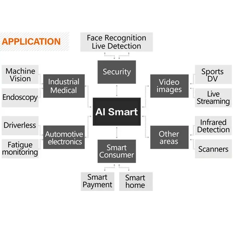 Wholesale 2mp Mipi CMOS 2MP OV2312 RGB-IR Global Shutter NIR Automotive ADAS Camera Module