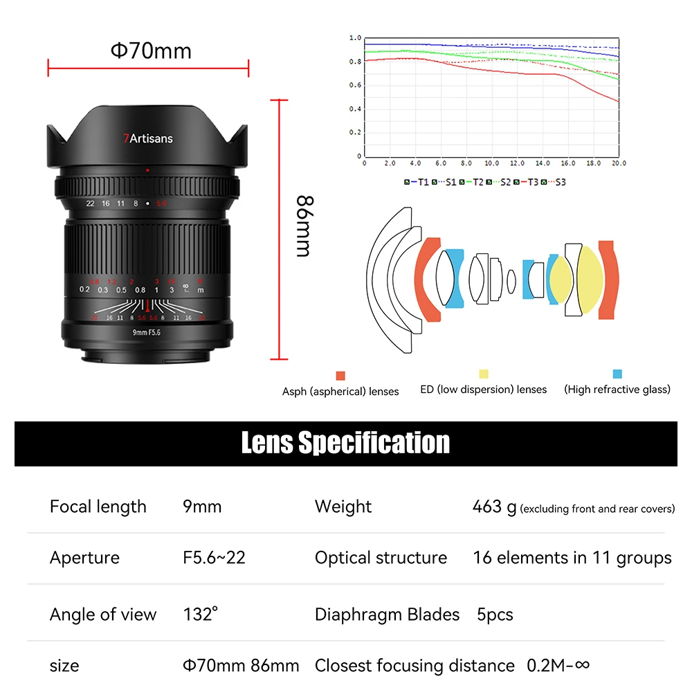 7artisans 9mm F5.6 Full-Frame 132° Wide Angle Prime Mirrorless Camera Lens For Sony E ZV-E10 A7R A75 A7SII A9 A7C Leica SL SL2 Canon EOS R RP R5 R6 R7 Nikon Z Z-6II, Z-7II, Z5, Z50, Z9, Z50, Z-FC, Z30
