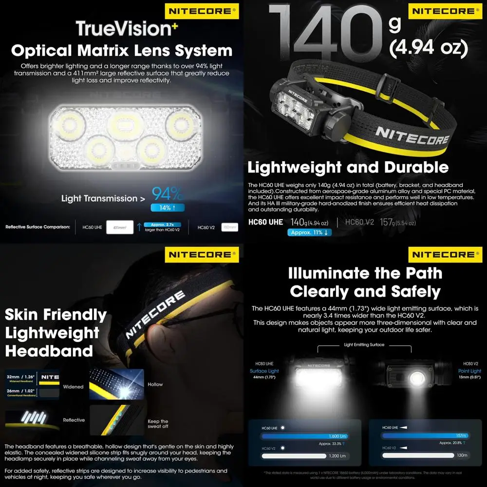 

1600 Lumen High Efficiency USB-C Rechargeable Headlamp with 4000mAh Battery Tag