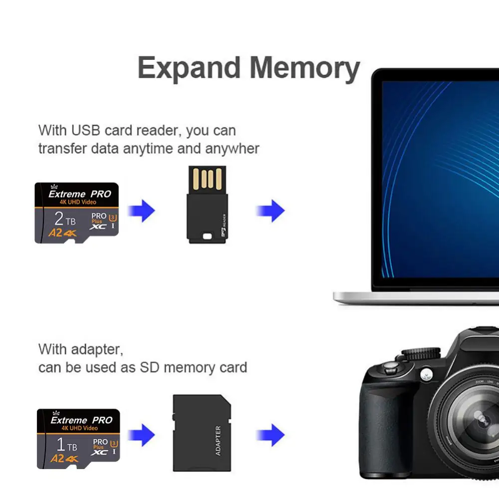 การ์ด SD 2TB การ์ดความจำ512GB 256GB ความเร็วสูงถึง200เมกะไบต์/วินาที U3 4K UHD V30และการ์ด UHS-I สำหรับโทรศัพท์