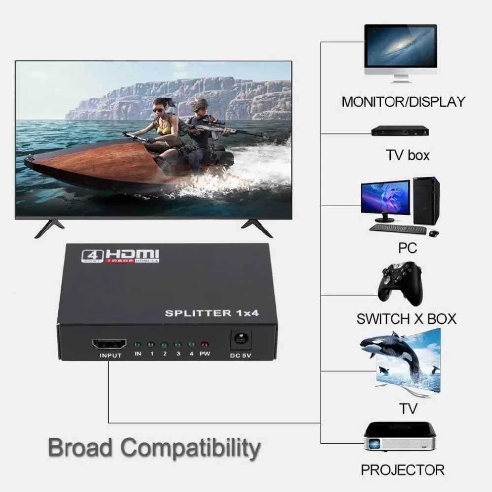 HDMI Splitter 1 in 4 Out HDMI Video Splitter Full HD 1080P Duplicate Screen Monitor HDMI Switch for PC PS3/4 HDTV Projector view 2