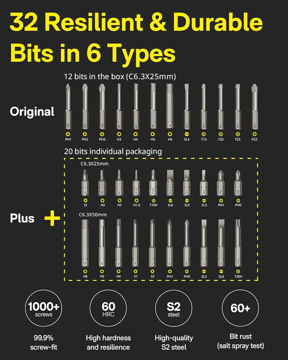 Electric Screwdriver Kit, 12+20 Extra Bits Enhanced Set, 3.6V Cordless Screwdriver Rechargeable USB-C, 3 Torque Settings, 1500mA