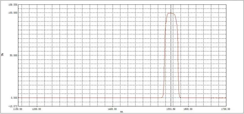 

1550 filter infrared bandpass wavelength 1550nm bandwidth 33nm infrared filter 35*35*1.1mm