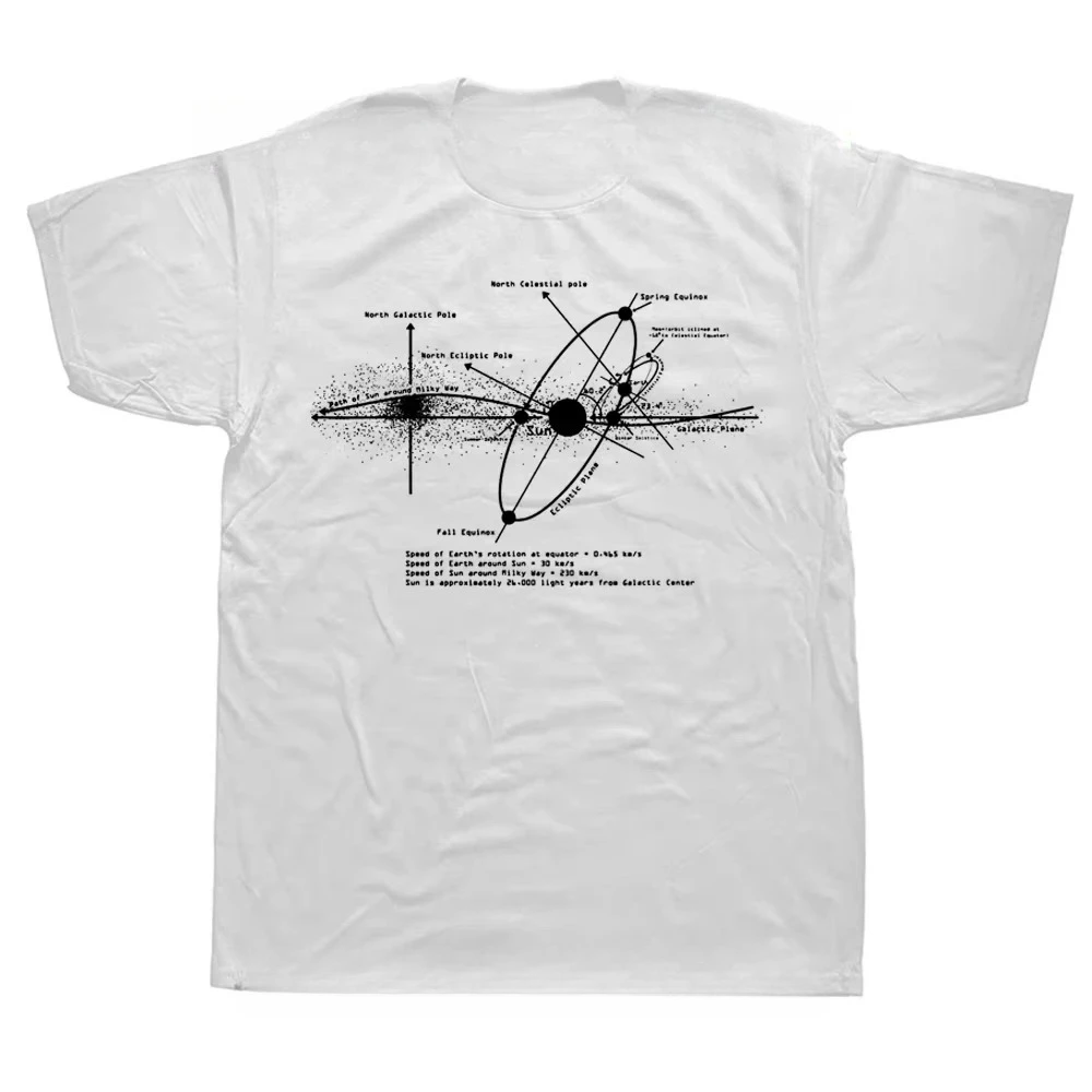 2026 New Funny Solar Systems Diagram Astronomy Lover Astronomer Space T Shirts Graphic Streetwear Short Sleev