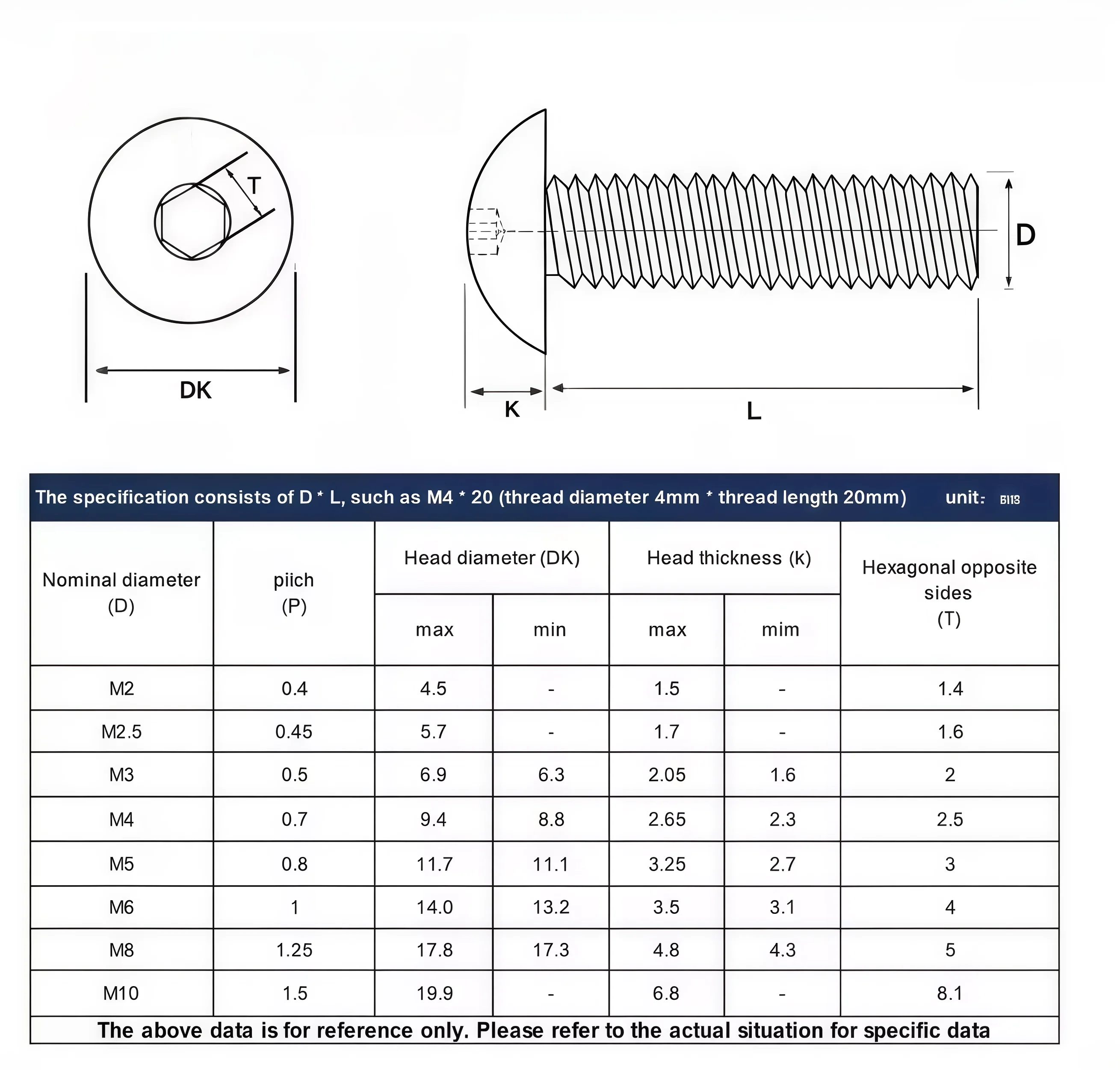 Hex Round Pan Head Screws Hexagon Mushroom Socket Button Head Bolt Truss Screws M2 M2.5 M3 M4 M5 M6 M8 M10 304 Stainless Steel