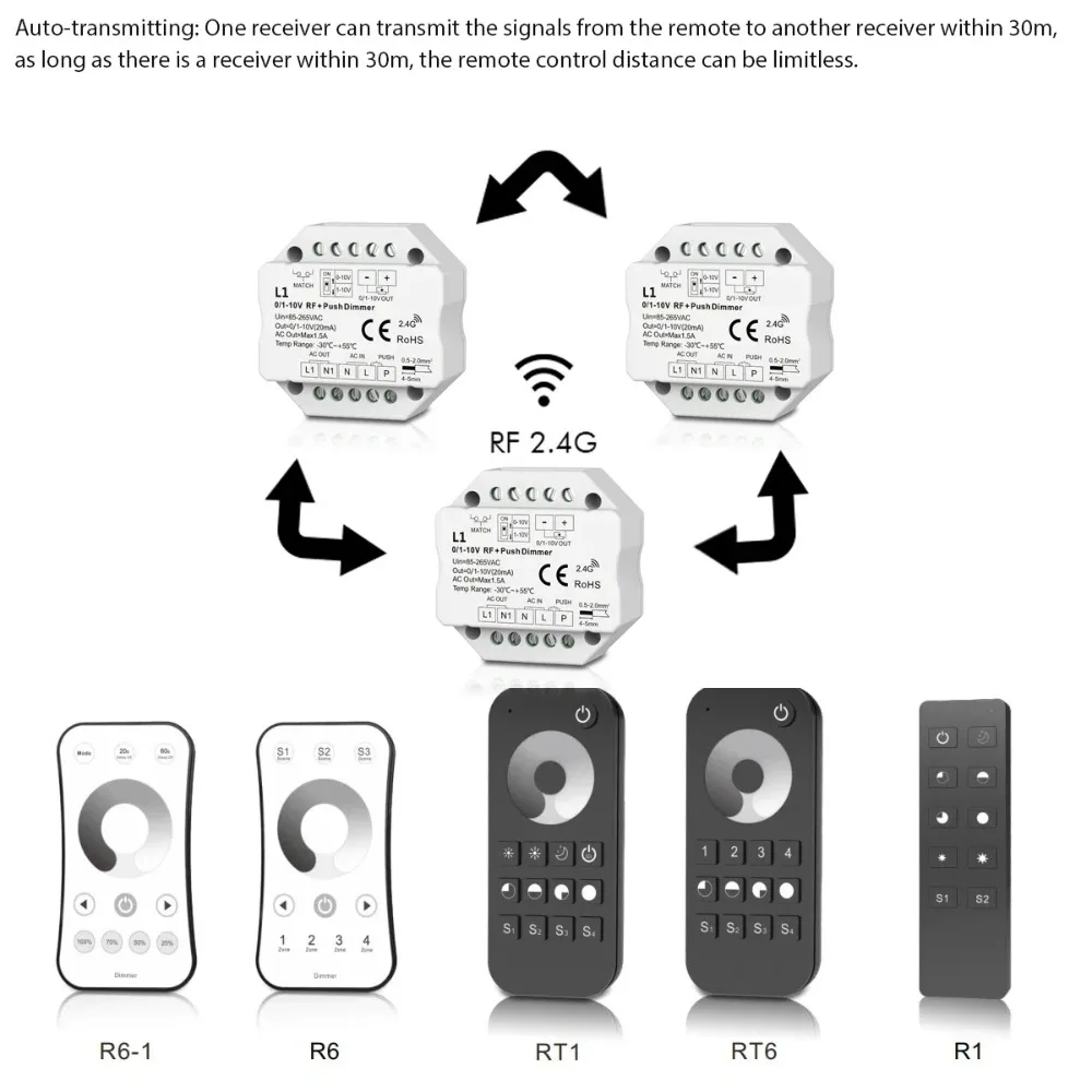 0/1-10V WiFi ZigBee + RF + Push Dimmer L1 L1(WT) L1(WZ) 2.4G Single Color Push Dimmer for COB 5050 Single Color LED Strip Light view 4