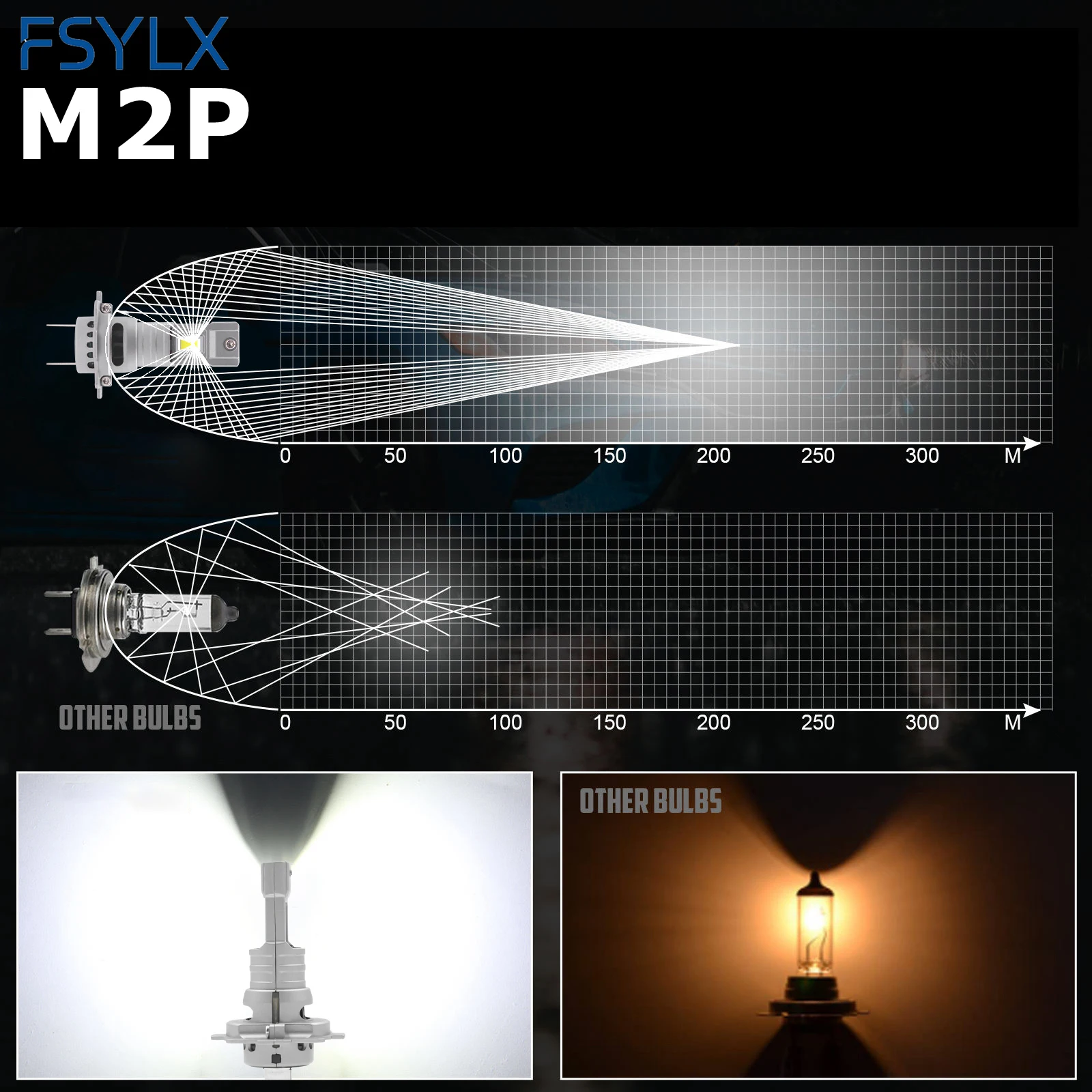 M2P 4300K 3000K H7 Led Headlight kit H11 Fog Light 9005 HB3 H1 9006 H4 Car LED Lamp LED Headlights Bulb RoHS LIGHT