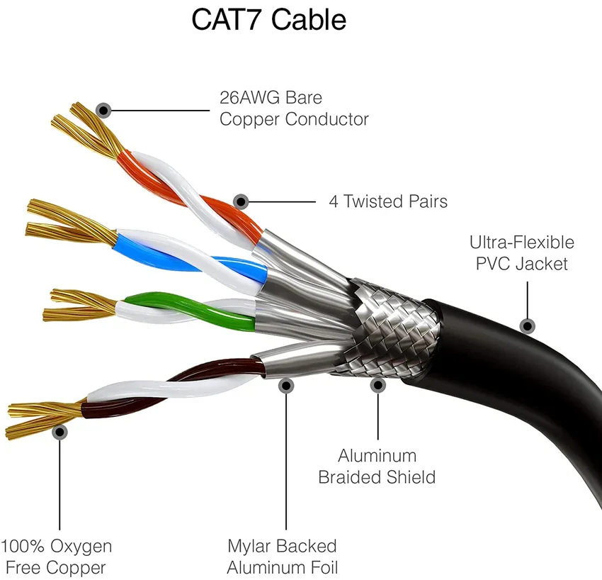 Customizable Cat7 Cable Ethernet Cable 10Gbs 600Mhz Copper Network Cable