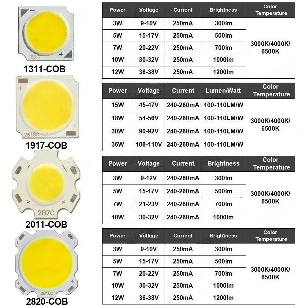 10pcs COB LED 3W 5W 7W 10W 12W 15W 18W 30W 36W Neutral Cold Warm White 13mm 20mm 28mm 1919 Chips Lamp SpotLight Downlight DIY