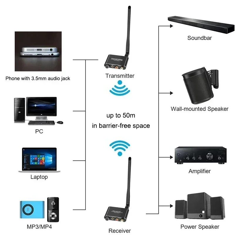 Bezprzewodowy nadajnik i odbiornik audio 50M 2.4G 5.8G, adapter przedłużający audio z konwerterem 3.5mm R/L RCA do TV Box, DVD, PC, głośników — zdjęcie produktu 5