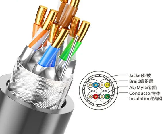 7-Category10-Gigabit High-Speed Double-Shielded Network Cable,8-Core Oxygen-Free Copper,100-Meter Full-Length Cat7Ethernet Cable