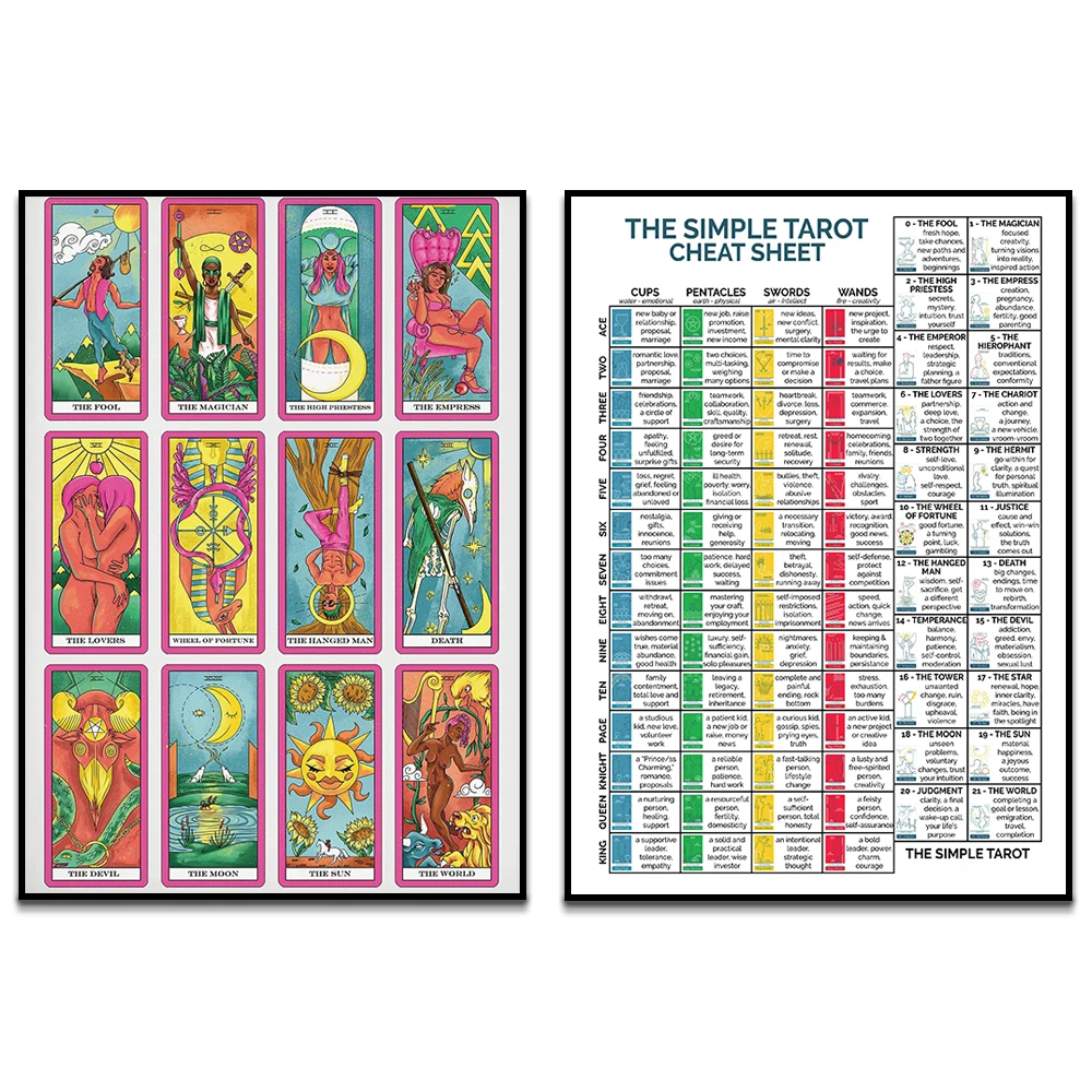 Tarot Cheat Sheet Poster, Major Arcana Tarot Witchcraft Art Print, Witch Decor Canvas Print Gift