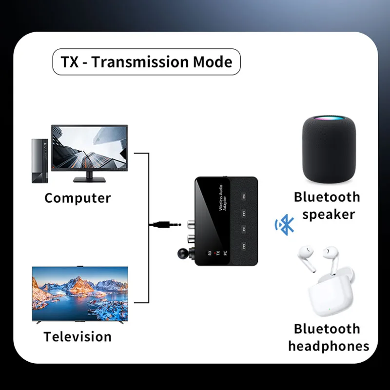 KEBIDUMEI Bluetooth 6.0 Receiver Transmitter 3.5mm Aux R/L Wireless Stereo Wireless Audio Adapter For Car Speaker Amplifier gallery 4