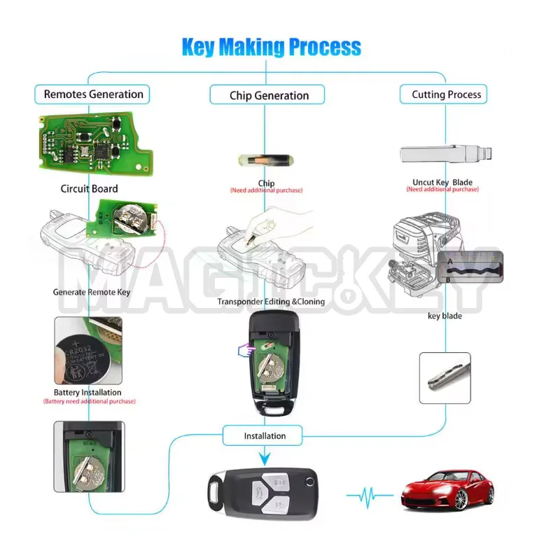 1 قطعة Xhorse XKAU01EN سلك عالمي فليب مفتاح بعيد سلكي لنوع أودي #4