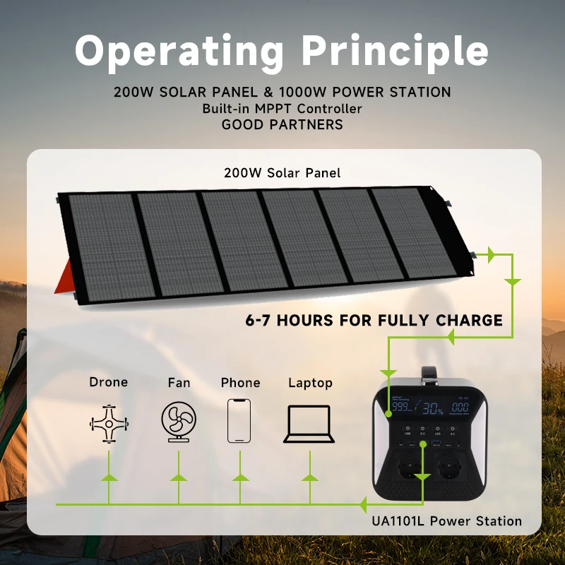 1000w Portable Power Station with 200w Solar Panel for Camping EU Panel Warehouse Shipping Lifepo4 Battery 5000+ Life Cycles