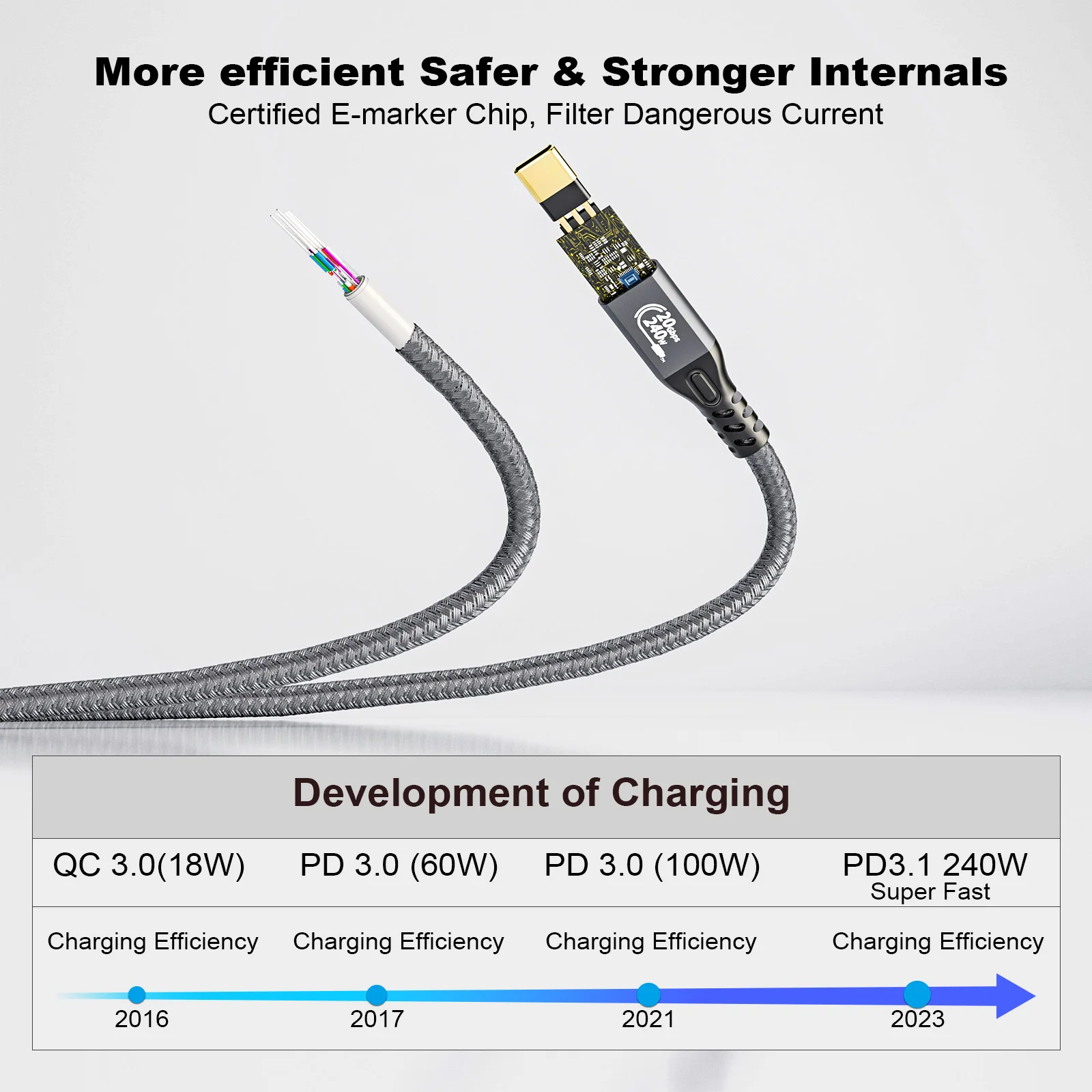 90 Degree 20Gbps 240W 4K Ultra HD USB 3.2 Gen2*2 Thunderbolt Cable  240W Fast Charging Cable Type-C For Apple samsung YIWENTEC