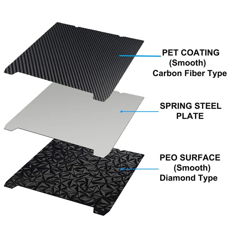 A53Q-2X H1H 3D Prin…