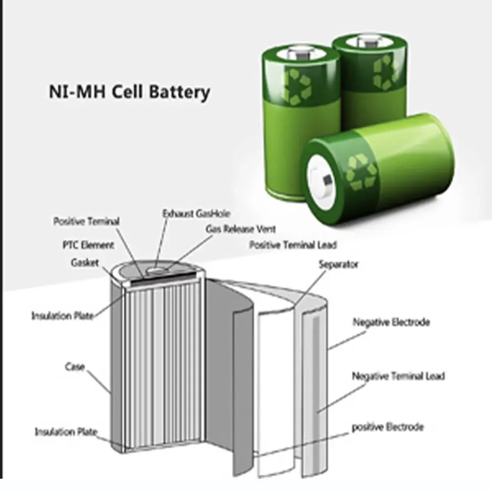 Bosch 6800mAh 9.6V NI-MH Replacement Battery PSR 960 BAT048 BAT119 BAT100 BH984 BPT1041 23609 32609 PSR960 GSR 9 6V E-2 GSR