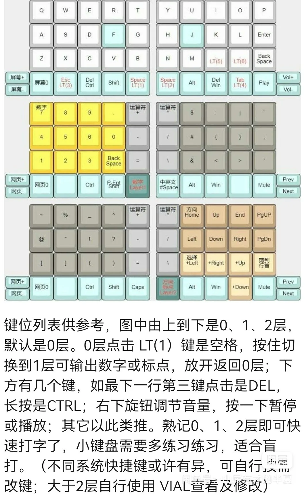 X5e Three Split Keyboard Custom Atreus Style Ergonomic Layout Keyboard Hot-swap RGB QMK/VIAL Aluminum Fixed+PCB+aluminum Base