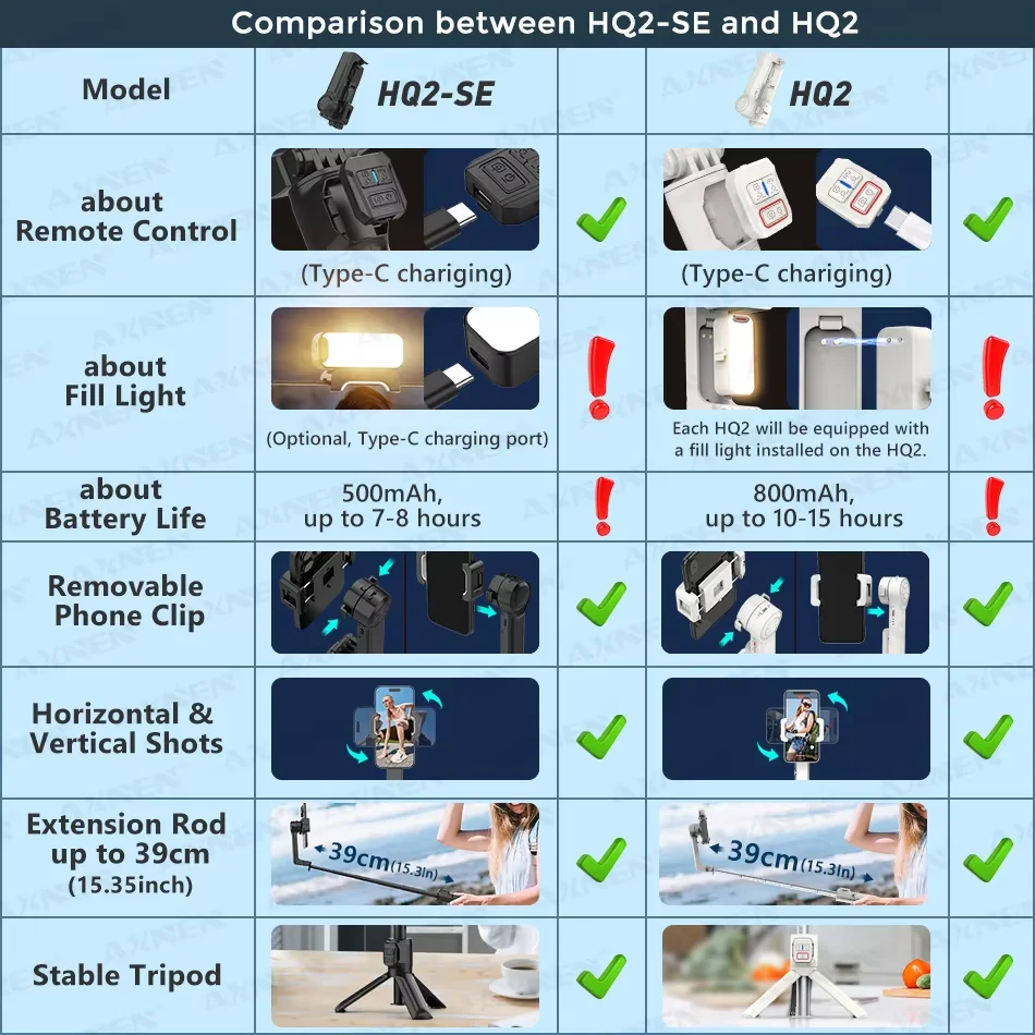 Estabilizador de palo Selfie cardán portátil de 1 eje HQ2/HQ2SE para cámara deportiva Gopro, teléfono móvil, Control remoto Bluetooth extraíble