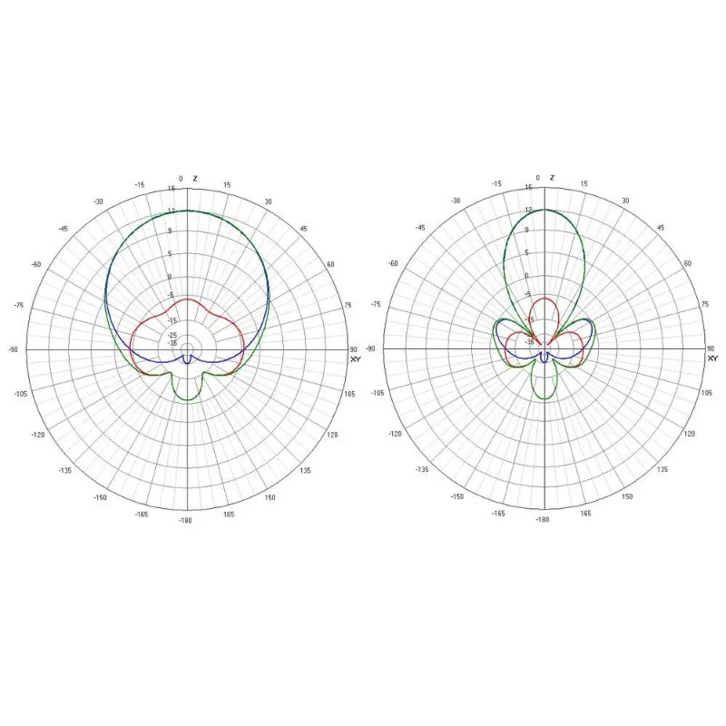 TrueRC X ² -AIR 5.8GHz MK II SMA Antenna LHCP RHCP Antenna