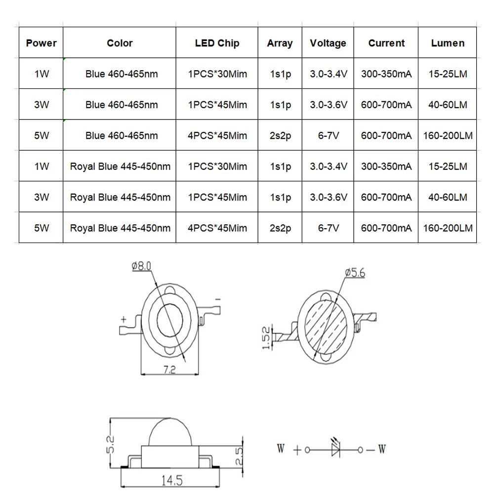 Imagem -02 - Lâmpada de Led para Cultivo de 1w 3w e 5w Luz Azul Real 100 a nm 700ma Cob Smd Fonte Faça Você Mesmo 10w 20w 30w 50w w Contas de Luz 10 Peças