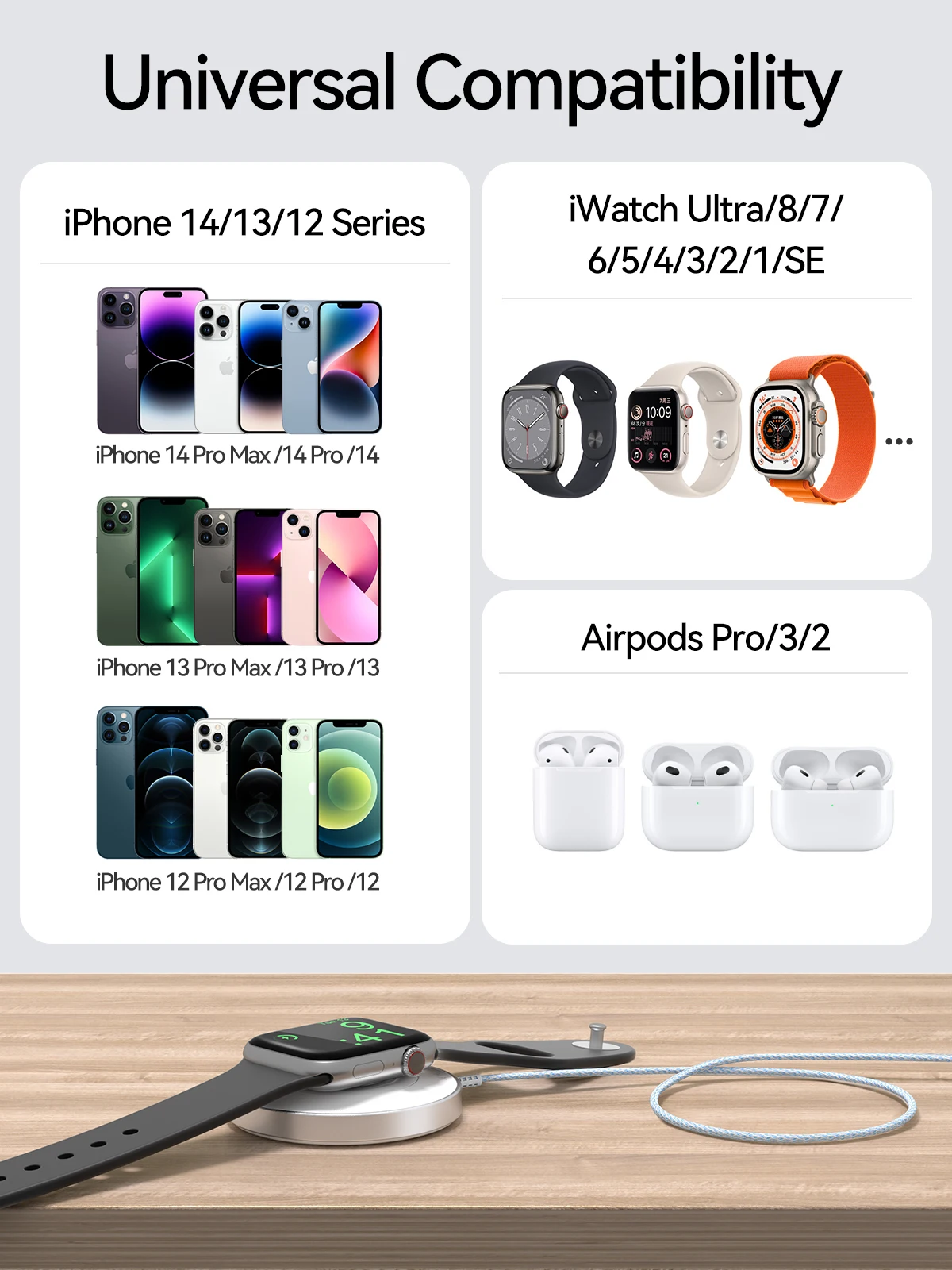 NEWDERY Cable for Apple Watch/Airpods/iPhone Fast Portable Magnet Charging Station for iPhone 16-12 Series, Mag-Safe Charger