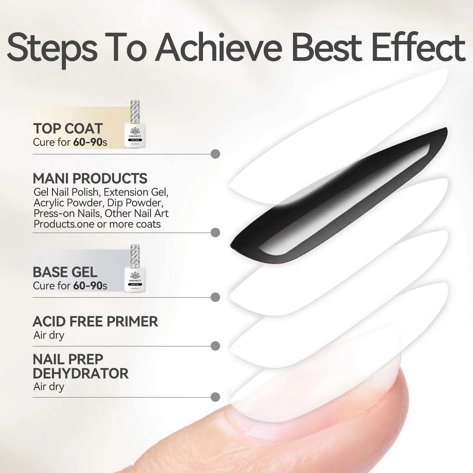 BORN PRETTY 2PC Gel Polish Set Base Gel Super Top Coat Long Lasting Soak Off UV LED 10ml/15ml Home DIY Manicure Nail Salon