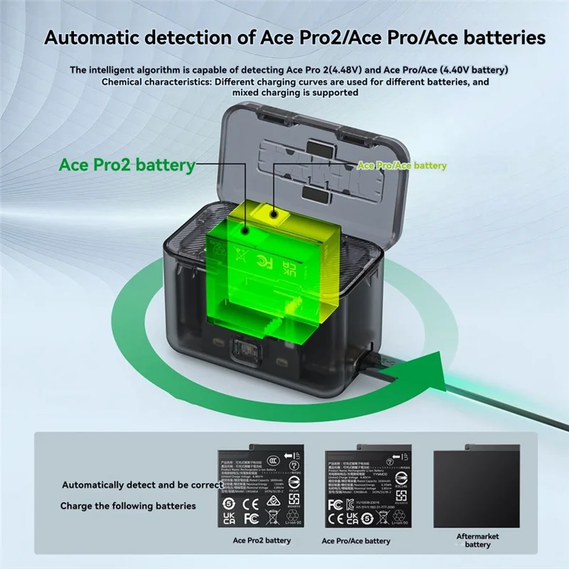 

A99E-For Insta360 Ace Pro2 Fast Charging Box Storage Charger Case 0.96 Inch OLED Display For Insta 360 Ace Pro Accessories