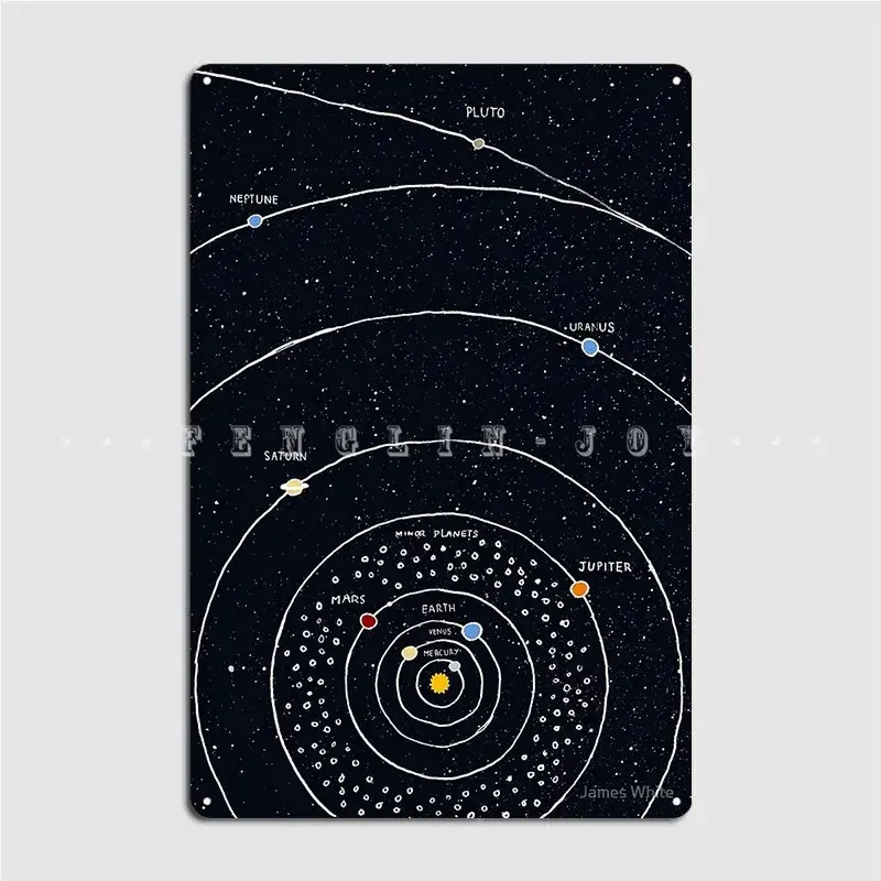 Solar System Poster Metal Plaque Wall Pub Pub Garage Printing Painting Décor Tin Sign Poster