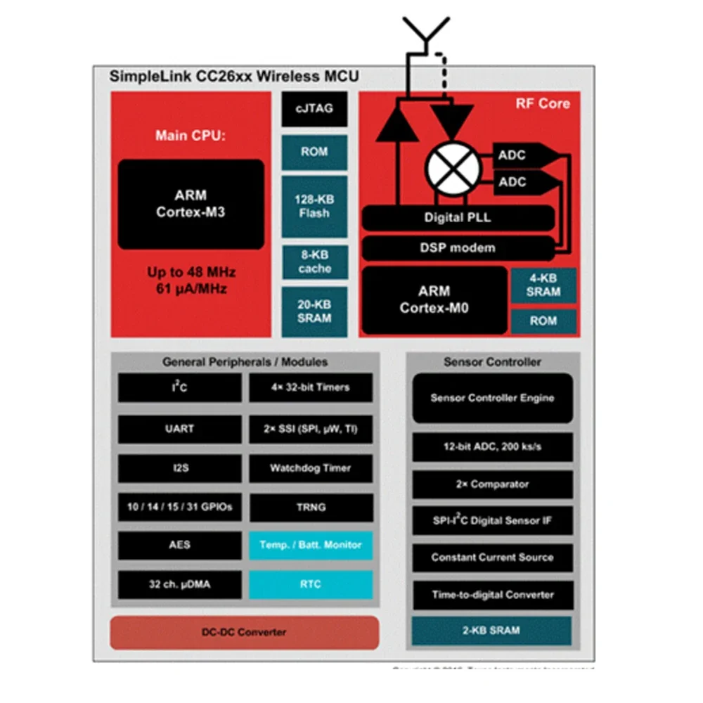 DRF2659C RS485 to ZigBee Wireless Module 1.6km Transmission CC2630 Chip