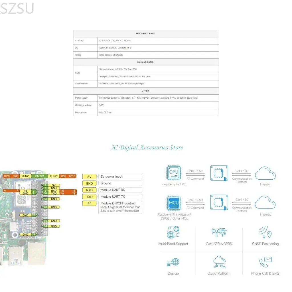 

SZSU Based On A7670E Cat1/GPRS/GNSS HAT Module Expansion Board for RPI5 40PIN