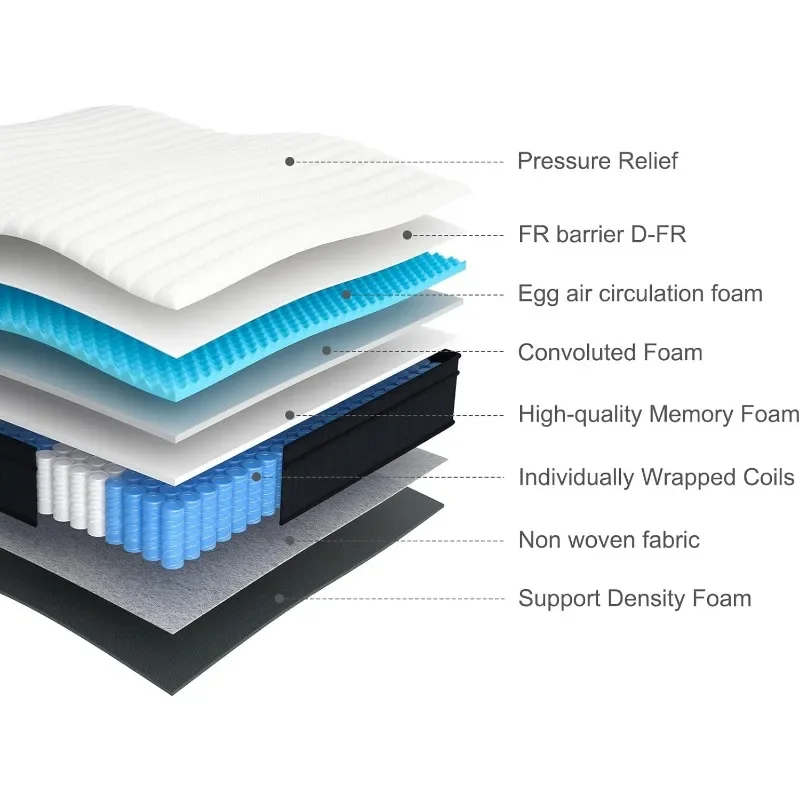 Gel Memory Foam, Individually Wrapped Pocket Coils Innerspring, Pressure-Relieving and Supportive, Non-Fiberglass