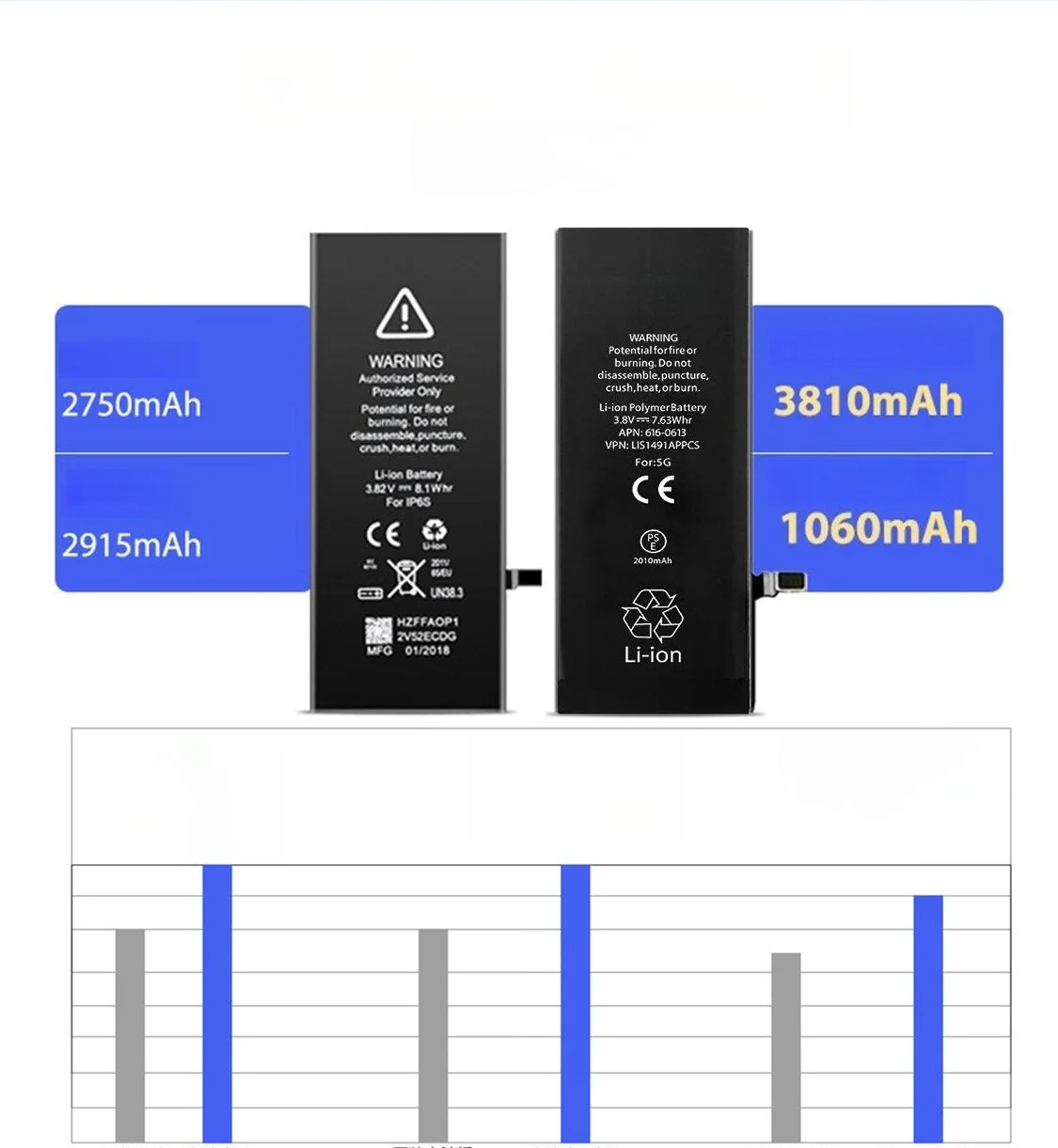 아이폰 12/11/X/8/7/6s/5s용 6980mAh 고용량 배터리, 장시간 지속되는 리튬이온 교체 배터리