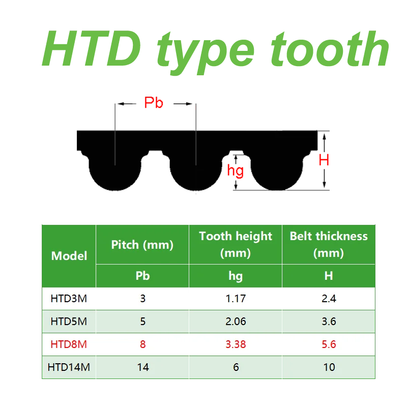 Polyurethane HTD8M Tooth 8mm Pitch Open Timing Belt HTD 8M 20 Synchronous Belt htd 8m 30 50