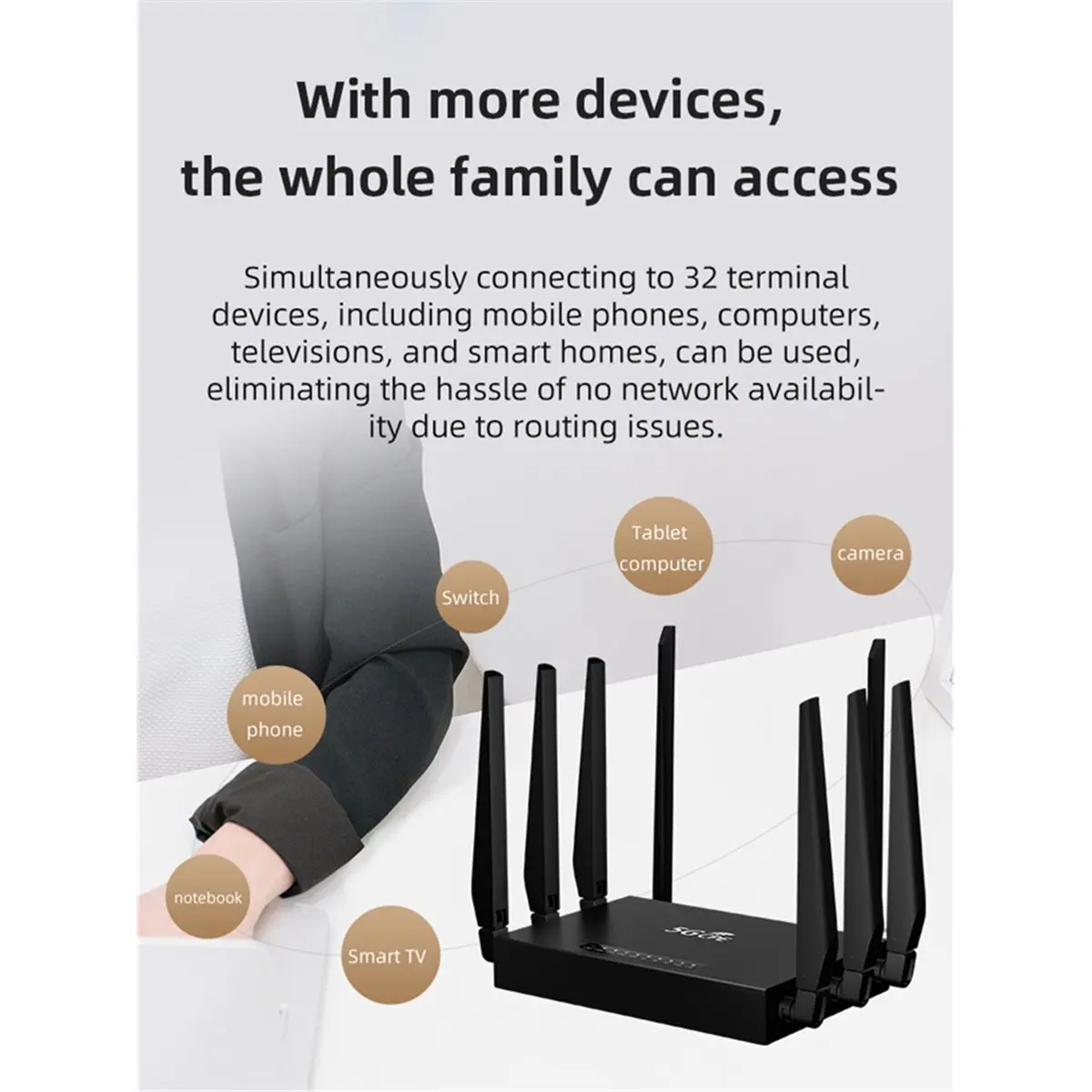 DT81 5G CPE Router 5G CPE Router with SIM Card Slot Dual Band WiFi6 1000Mbps Gigabit Ethernet Network 5G WiFi Router EU PLUG