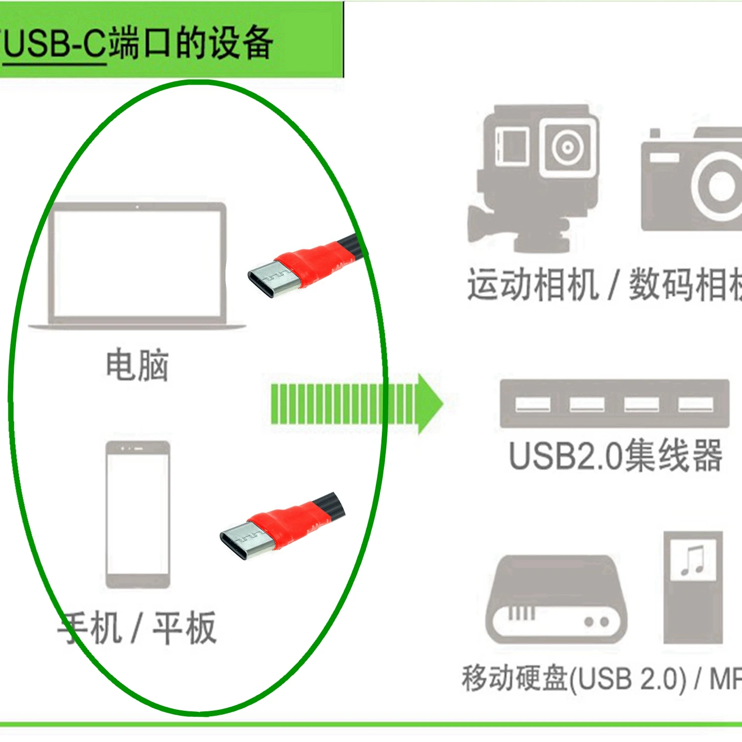 10 см, 20 см, 30 см, кабель OTG типа C до 90 градусов Micro USB MINI USB, кабель ЦАП для телефона Android, декодирование линии передачи